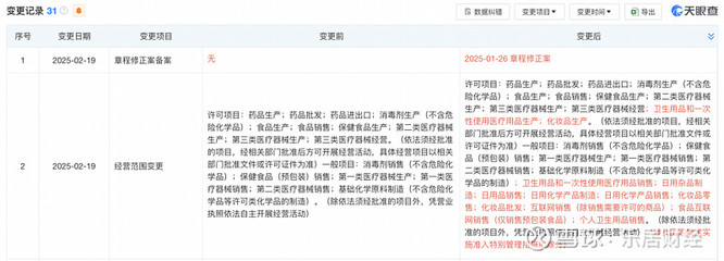 七旬伉儷再戰(zhàn)A股IPO 威爾曼拓展互聯(lián)網(wǎng)銷售新業(yè)務(wù)版圖